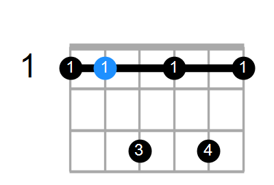 A#7 Chord